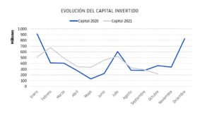 2021-11-19 Gráfico Evolución